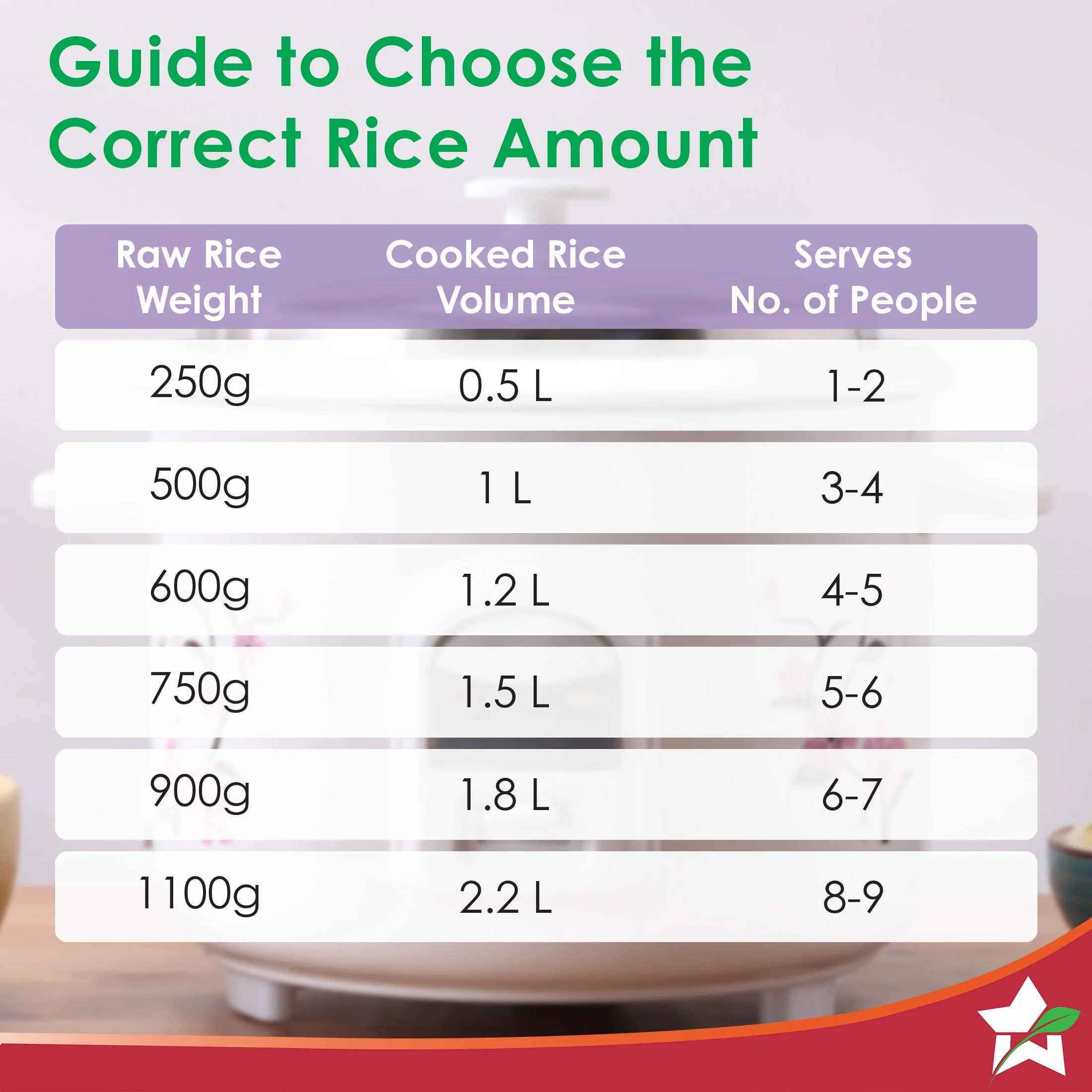 Regalia Electric Rice Cooker | 1.8 L, 700W | Non-stick Bowl Serves 4-6 | Keep Warm Function | Uniform Cooking | Steam Veggies, Make Pulao, Khichdi, Momos | 2-Year Warranty - Image 5